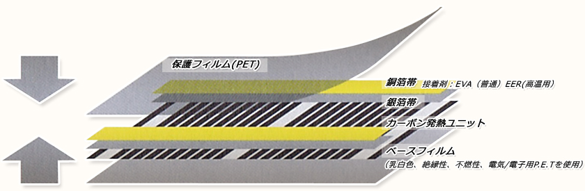 遠赤外線フィルム　カボナの構造